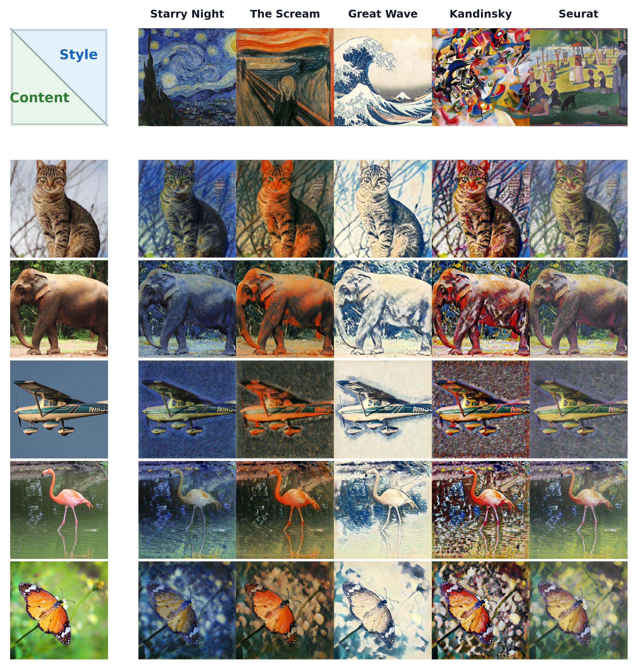 5×5 content by style grid